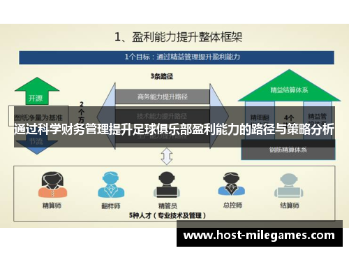 通过科学财务管理提升足球俱乐部盈利能力的路径与策略分析