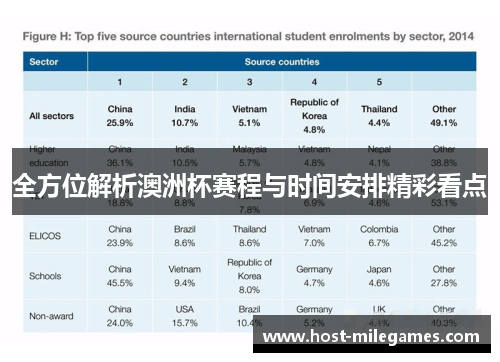 全方位解析澳洲杯赛程与时间安排精彩看点 全方位解析澳洲杯赛程与时间安排精彩看点