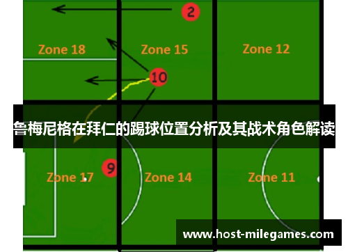 鲁梅尼格在拜仁的踢球位置分析及其战术角色解读